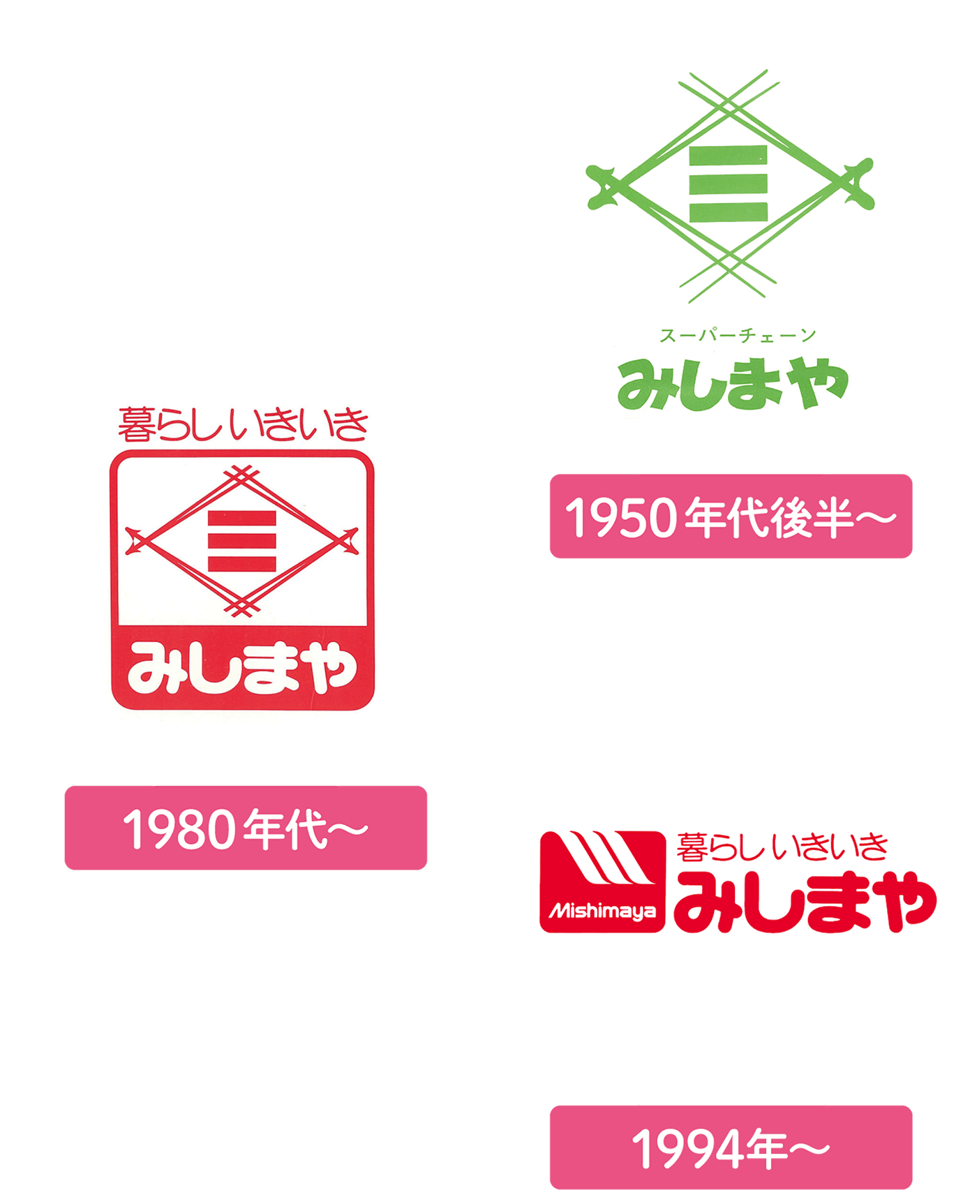 みしまやのロゴ歴史